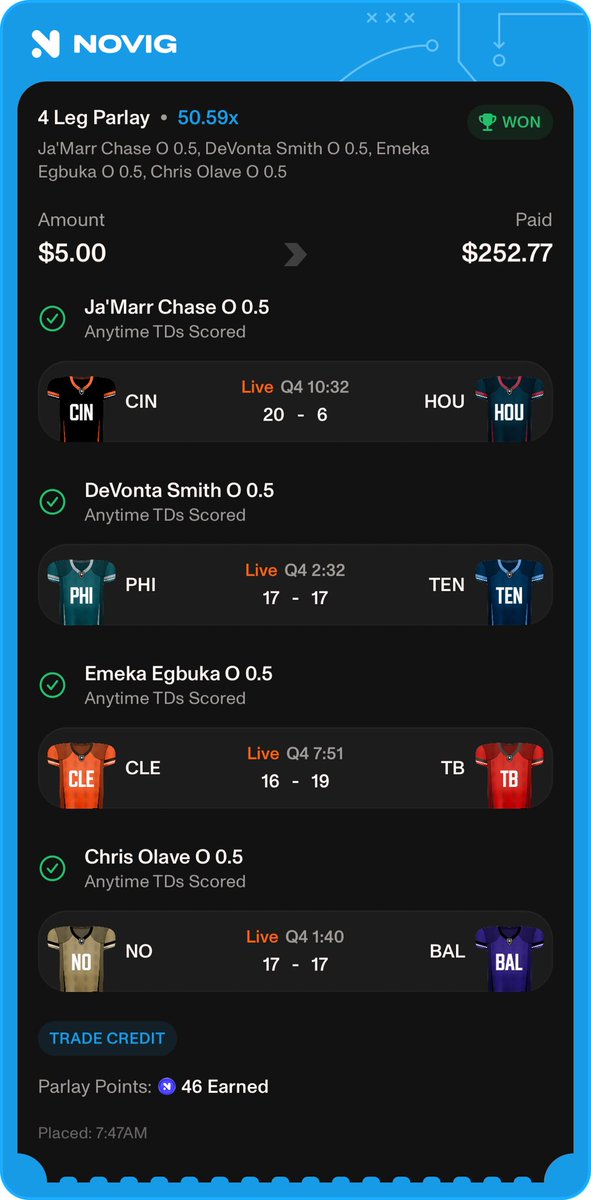EdgeTheoryPlays's tweet photo. CASH IT 💰🧪
4-leg Anytime TD parlay goes 4/4 🎯

$5 ➡️ $252.77
50.59x ✅

Trust the theory. 📈
#EdgeTheory #NFLBets #SportsBetting https://t.co/VIKdTEPx1X