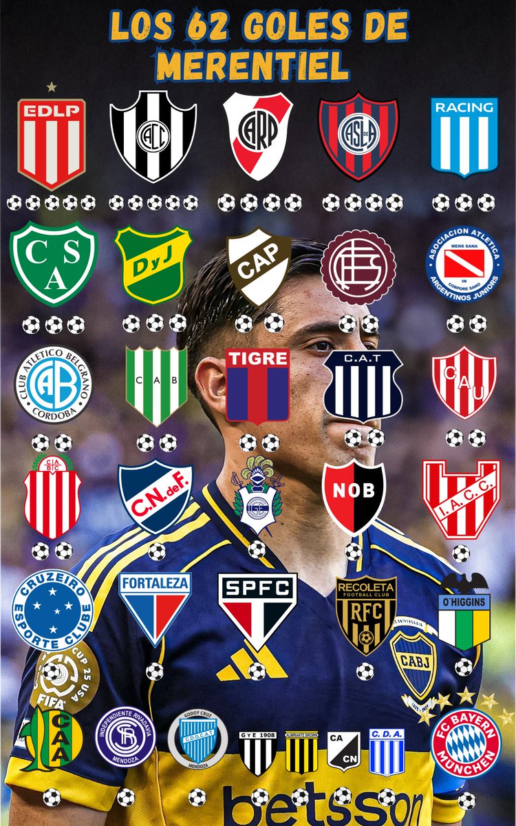 palermismo's tweet photo. LOS 62 GOLES DE MIGUEL MERENTIEL CON LA CAMISETA DE BOCA 

HASTA LOS 100 NO PARAMOS https://t.co/UBDqUzIvih