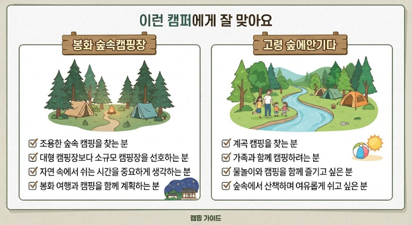 06anwlro's tweet photo. 경북 조용한 오토캠핑장 추천  봉화 숲속캠핑장  고령 숲에안기다캠핑장
https://t.co/Uv0v5nDjXe https://t.co/mIu2qHEzPV