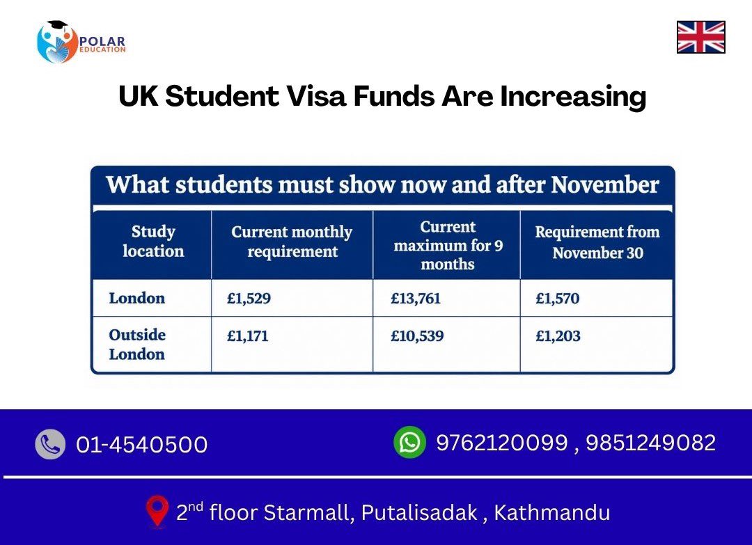 PolarEducation's tweet photo. UK students Visa Funds are Increased 

Polar Education 
📍Location : 2nd floor,Starmall, Putalisadak , Kathmandu
📞Phone no : 01-4540500
📱Mobile no : 9762120099 , 9851249082 

#studyinuk #testpreparation #visaprocessing #polareducationconsultancy https://t.co/wYqkOHqWtT
