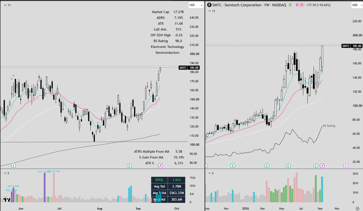 FrankBanksSwing's tweet photo. $SMTC Making new highs https://t.co/v3Z5xtBb5V