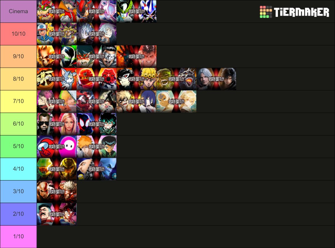 CloverGaming83's tweet photo. My #DEATHBATTLE tier list, it is orderd (I cant decide if I like BowservEggman or ShadowvMewtwo more) if anyone wants to know why I put certain battles in certain tiers lmk. https://t.co/pWnB3Ax2Cz