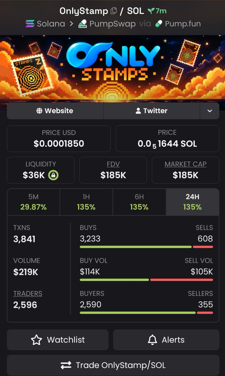 Charlie_SOL23's tweet photo. 📮 $ONLYSTAMP → $185K MC 🚀📈
$ONLYSTAMP keeps gaining traction — more eyes are locking in. 👀🔥

💬 Still watching this one? Say hi on Telegram for sweet updates. ⚡✨

CA: HWj2MojoFvgnNxPJMAeSezPwuzN5i2FnPvzA2Rhzpump

#ONLYSTAMP #Solana #Memecoin https://t.co/kbEVzM6ku9