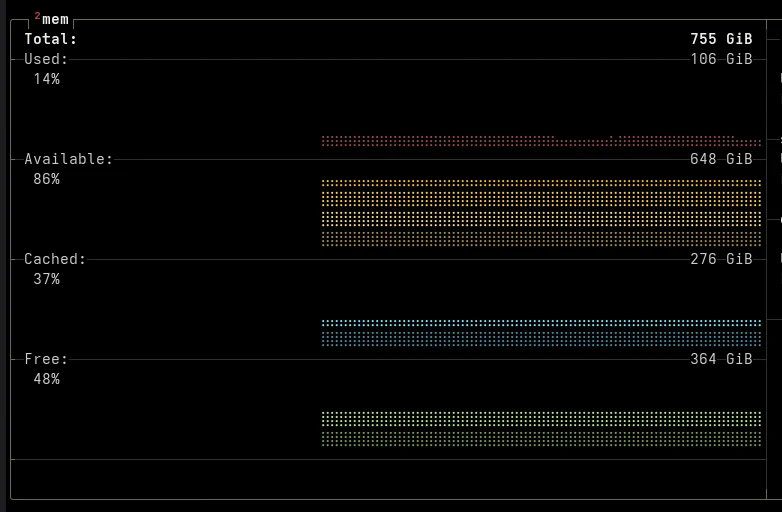106 of 755 GiB RAM used, 276 GiB cached