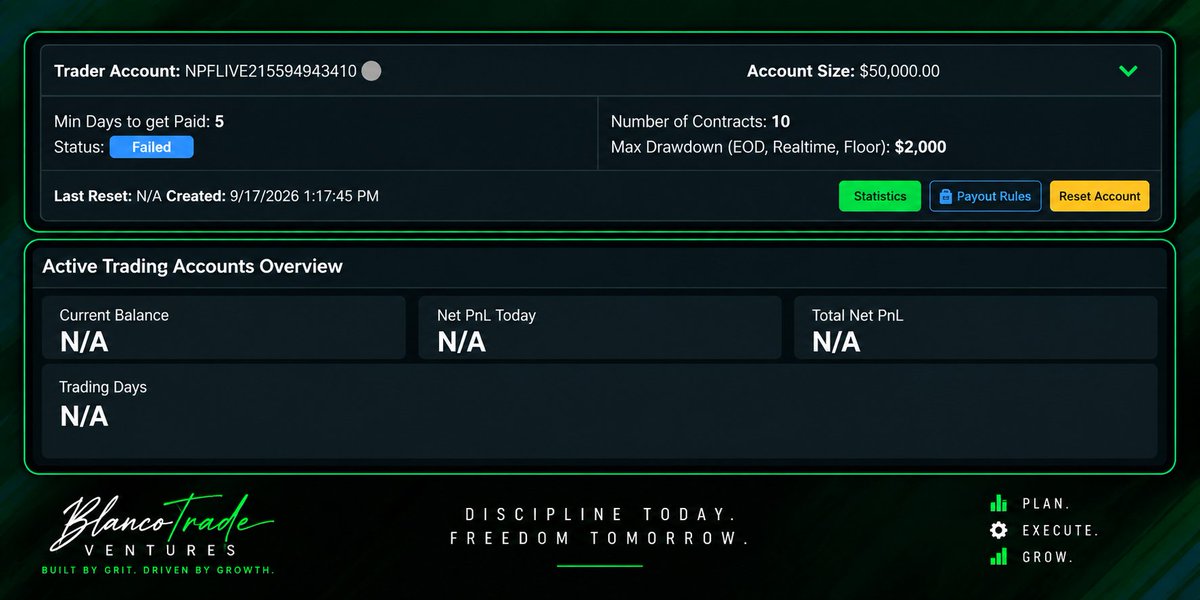 uBlancoo's tweet photo. I post the wins, the payouts, and the green days — so I’m damn sure going to post the losses too.

$50K account: FAILED.
@nexgenprotrader 
No excuses. I broke discipline and paid for it.

The strategy wasn’t the problem. Execution was.
(MY TRADING SESSION IS NY NOT ASIA)
This is exactly why risk management matters. One bad decision can undo days of good trading.
Loss accepted. Lesson taken. Back to work.
Getting a @BluSkyTrading $100K tmrw for NY Session