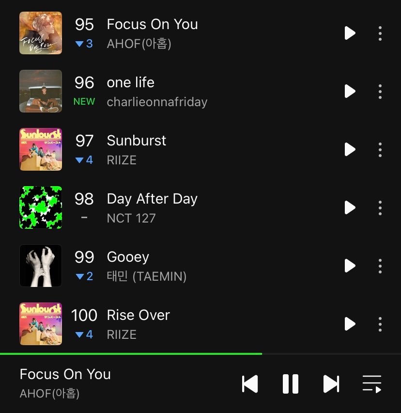 MatchaStar0421's tweet photo. Aaaaa… “Focus on You” is on the MELON Hot 100 for 30 days!! 🥰🎉 https://t.co/DGoV7iJNyE