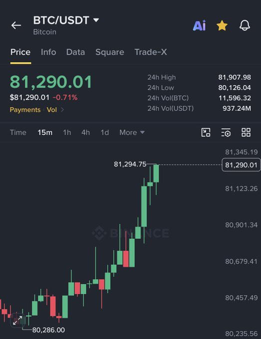techconcatalina's tweet photo. 🔥IMPORTANTE🔥

"GUERRA MUNDIAL 3" ES TENDENCIA Y EL MERCADO #CRIPTO SUBE IGUAL

💸 BTC volvió arriba de $81.000
💸#Ethereum recuperó los $2.600

👉Todo esto en el mismo día en que:
🩸Rusia y Ucrania escalaron la guerra
🩸CNN informó que Trump prepara operaciones militares de peso contra los hutíes en Yemen
🩸Europa parece estar cada vez más cerca de una participación activa en la guerra

📍 Como dato curioso: desde que arrancó la guerra entre EE. UU. e Irán, Bitcoin rindió 51,9% MÁS que el oro.
📍Ahora la pregunta es: ¿Cómo crees que abrirán los FUTUROS del SP500 y el PETRÓLEO?