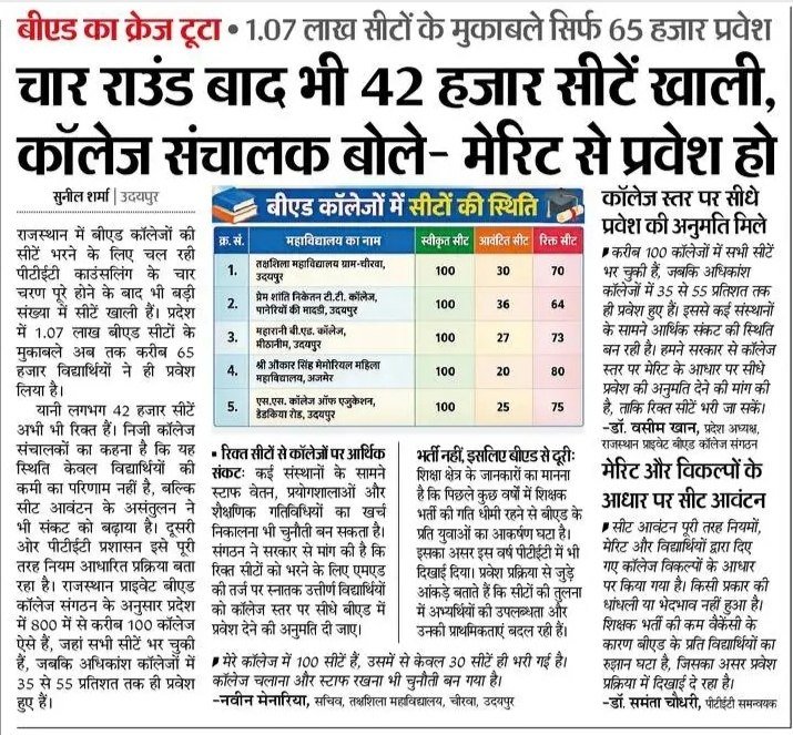 KalyugSamachar_'s tweet photo. बीएड का क्रेज टूटा : प्रवेश चार राउंड बाद भी 42 हजार सीटें खाली, कॉलेज संचालक बोले- मेरिट से प्रवेश हो , 1.07 लाख सीटों के मुकाबले सिर्फ 65 हजार 📚✅ https://t.co/TYOEGqsNg3
