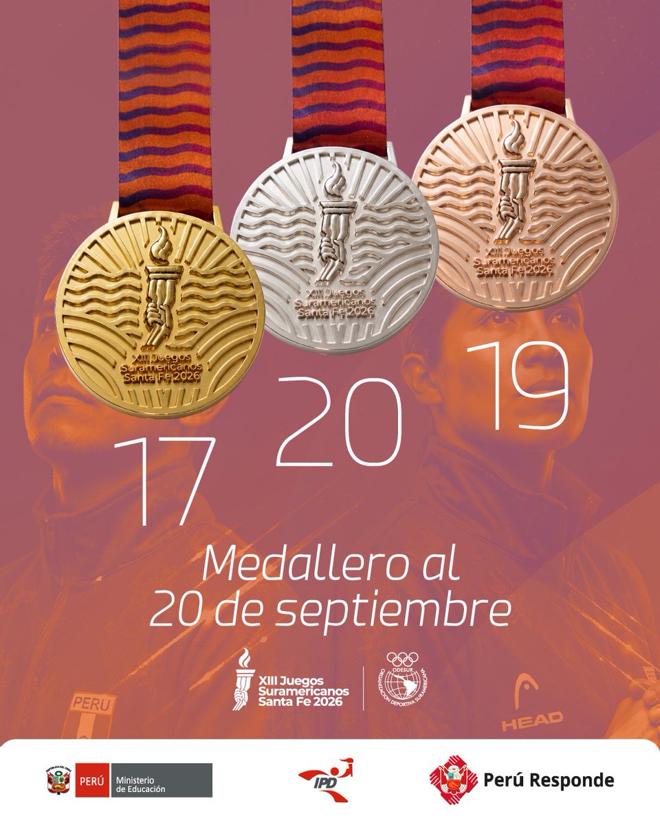 ipdperu's tweet photo. 🥇🥈🥉🇵🇪 ¡𝟱𝟲 𝗺𝗲𝗱𝗮𝗹𝗹𝗮𝘀 𝗽𝗮𝗿𝗮 𝗲𝗹 𝗣𝗲𝗿𝘂́!

Al 20 de septiembre, la delegación peruana suma 56 medallas en los Juegos Suramericanos Santa Fe 2026.

Nuestros representantes, que cuentan con el respaldo del IPD, siguen dejando todo en cada competencia y llevando con orgullo la bandera del Perú. 🇵🇪

¡Sigamos apoyándolos! 🙌🏼