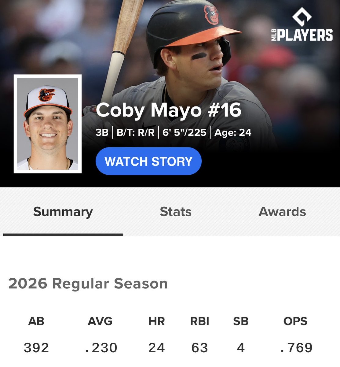 WalterMaselli1's tweet photo. What is truly amazing is remember back to when his avg was well below .200 bordering around .170-.180 to have it were he does now     Even his fielding is not questioned like we once did. Transformation Complete https://t.co/IS2s9k1OTK