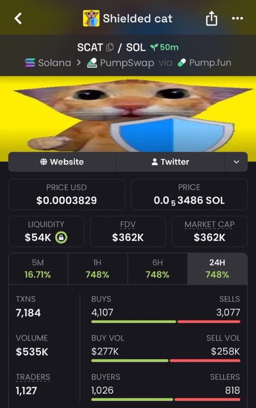 CiggyAlpha's tweet photo. 72x from my call $SCAT
CA>>

3Vx7yJSMWwBzYZtPtiBtfjAS6TxYttvLBCNzLRaJqGyW

#Solana #SolanaMemecoins #Memecoin #fomo https://t.co/UWgsgt7xD6