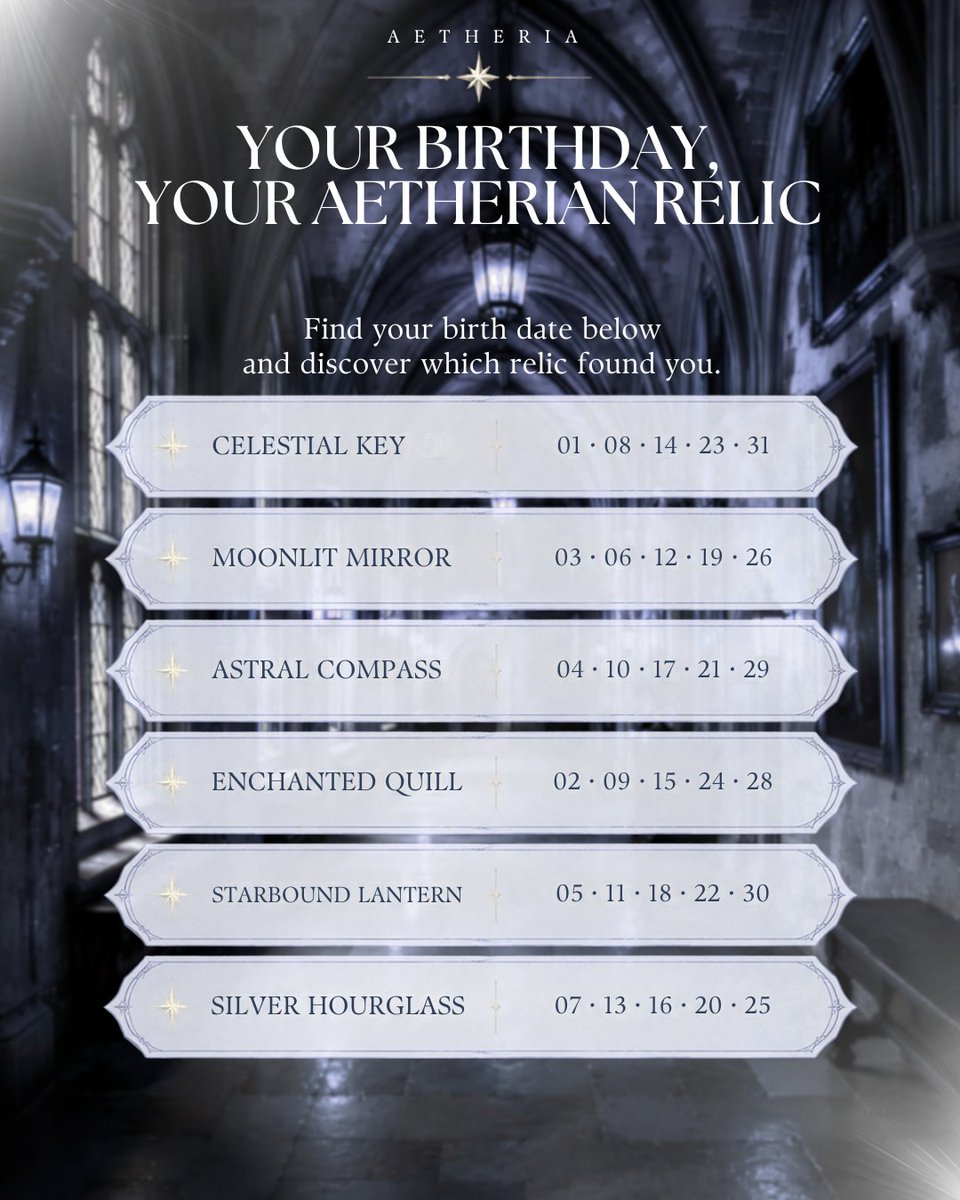 aetheriacademy's tweet photo. ㅤㅤ
𝐀 𝐑𝐄𝐋𝐈𝐂 𝐇𝐀𝐒 𝐅𝐎𝐔𝐍𝐃 𝐘𝐎𝐔.

They say Aetheria relics have a peculiar way of finding their keepers. This time, all it takes is the date you were born.

Find your birthday and see which relic found its way to you. ✦
ㅤㅤ https://t.co/gjQ2sCXiSJ