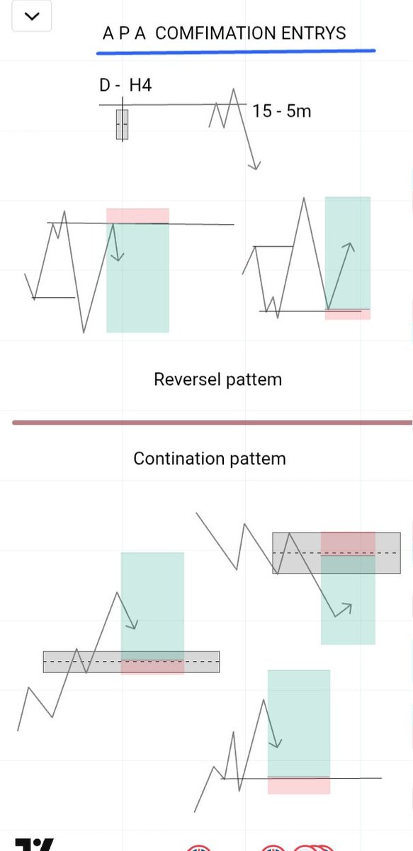 Gadthetrader's tweet photo. Hi every👋
It monday,feeling happy market is open,to make some cash🤗🤑.
Well some words of wisdom from God to me and  you for this week...
whoever is patient has great understanding,(proverbs 14:29)no rush,wait for your A+setup...
Trade smart, not hard.
#Xauusd #trading #crypto https://t.co/Z7d2dol2AR