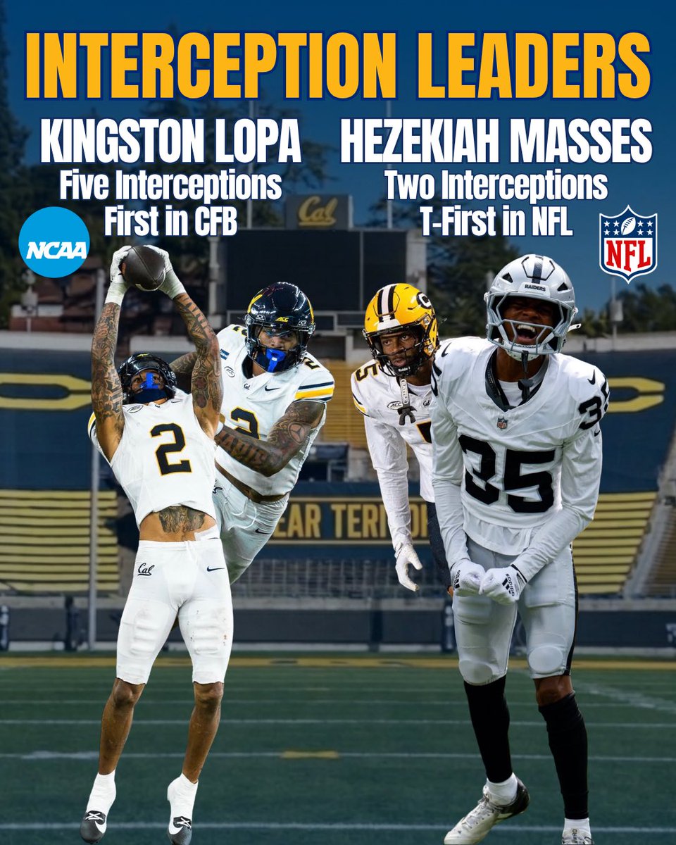 BearInsider's tweet photo. Cal is DBU 📚

The top ball hawks in the nation are Golden Bears 🇺🇸🐻 https://t.co/JBapRN7QI6