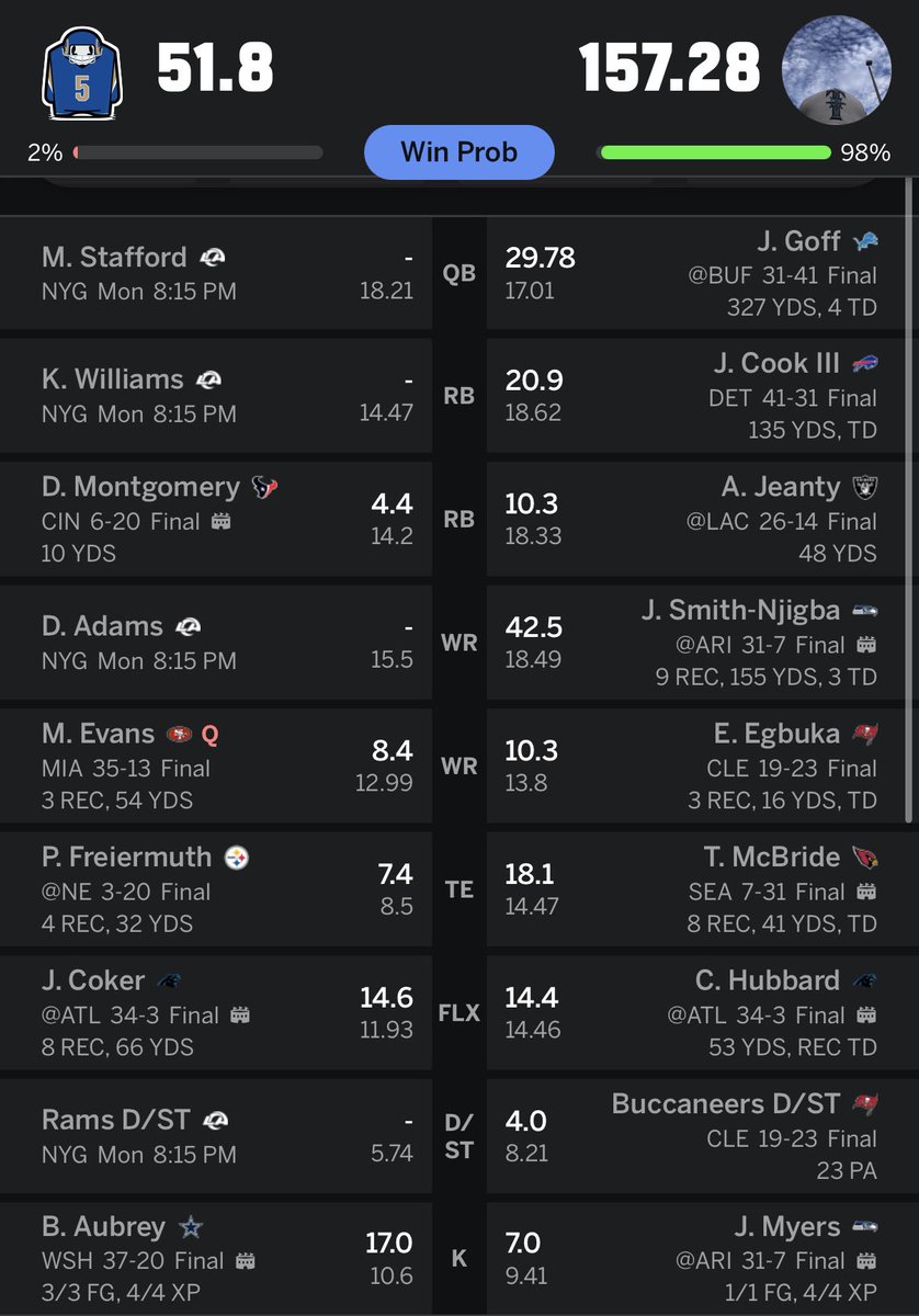 Snkerheadd's tweet photo. @12s Easy Dubb 🥱 https://t.co/Fx8G31Vv3I