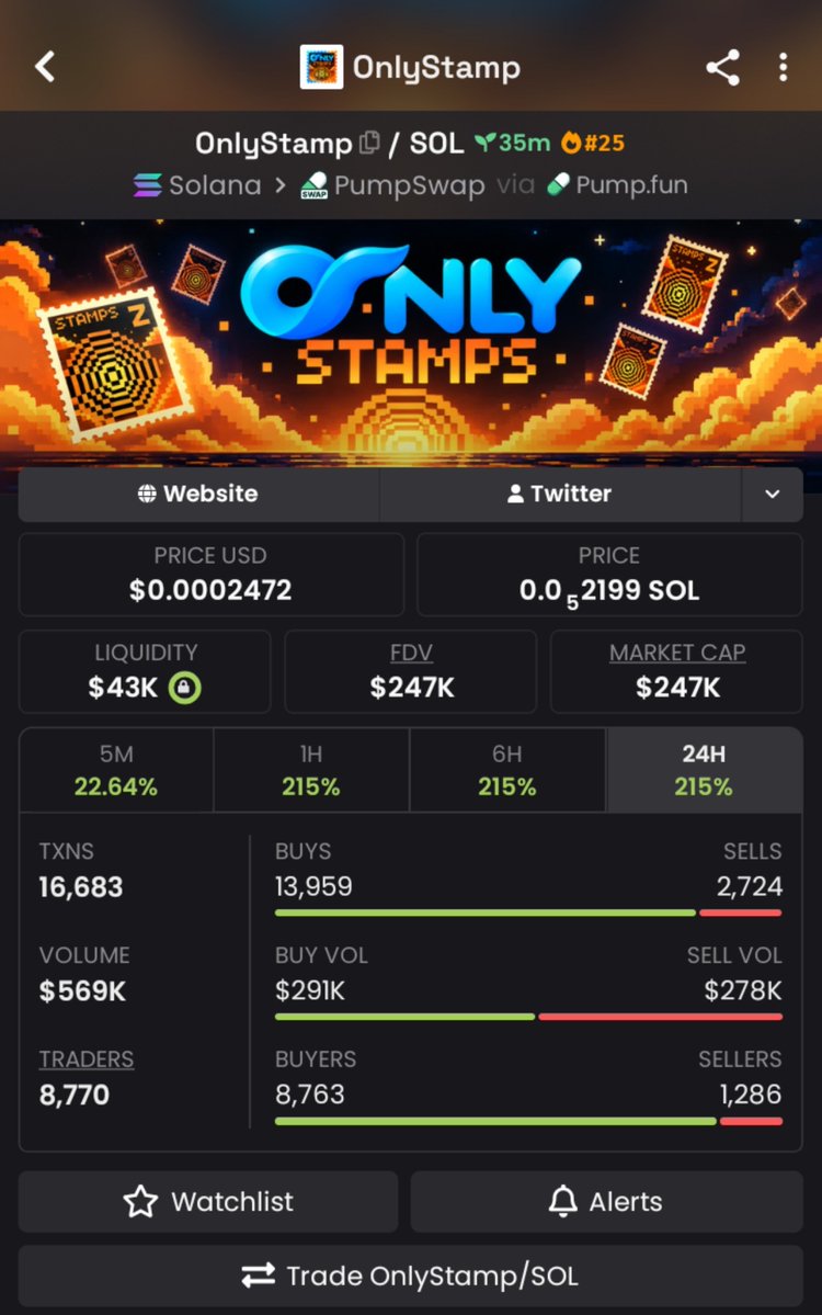 Vanta_Sol_'s tweet photo. 🔥 $ONLYSTAMP — STRONG RUN

$27K MC → $247K MC — 9.1X

$ONLYSTAMP pushed well beyond the early entry as momentum picked up. 📈🔥

📩 DM me for TG access.

CA:
"HWj2MojoFvgnNxPJMAeSezPwuzN5i2FnPvzA2Rhzpump"

#Solana #CryptoAlpha #Memecoin #Degen https://t.co/7Y21SFzZcb