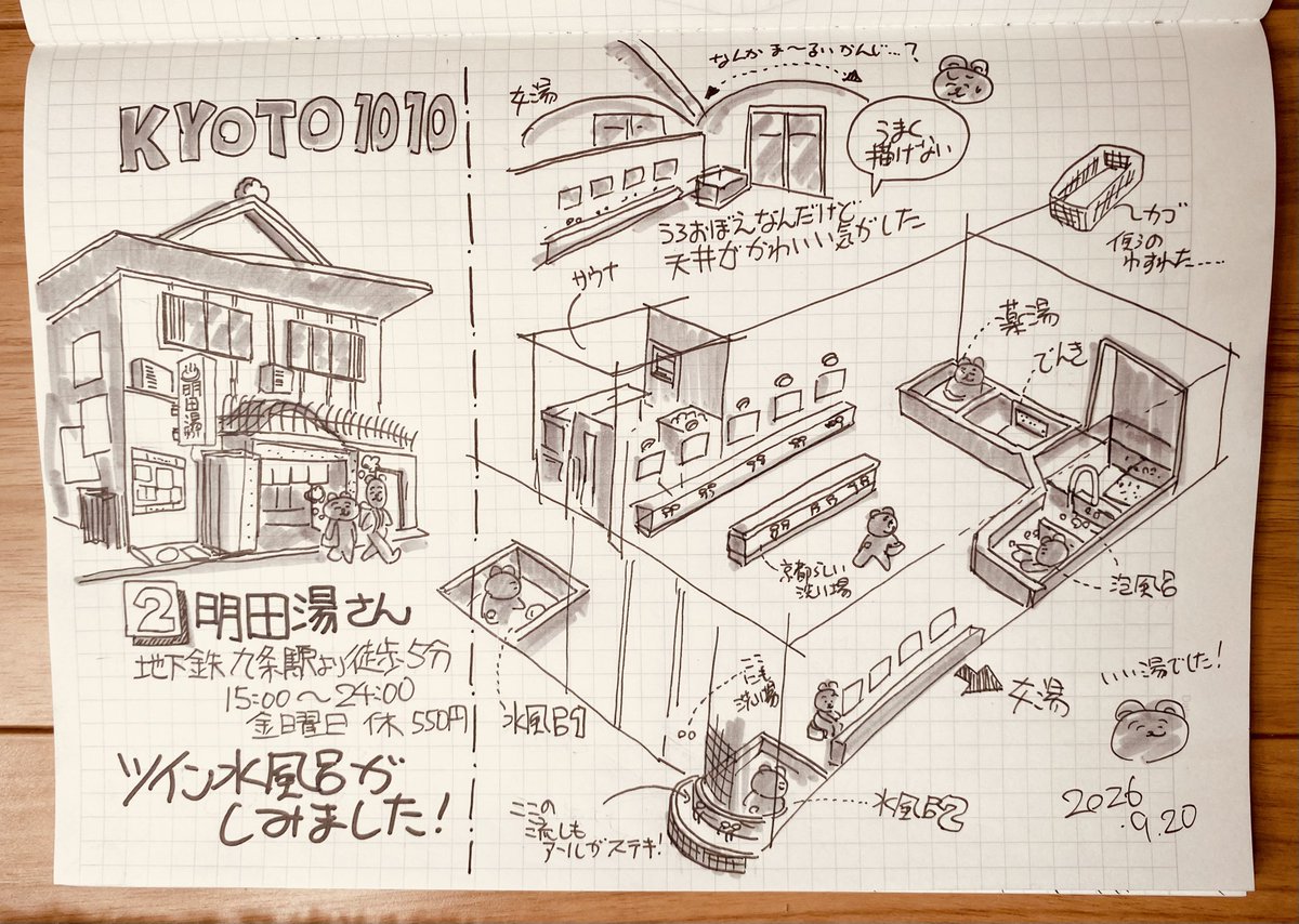 kobekumaemon's tweet photo. 京都の銭湯。2湯目。
ステキな銭湯のイベント前に
ふらっと寄ってみました。
水風呂が二つなのがなかなか珍しく
俺にしては長く入りました。
途中にせっけんの達人もご来湯され
楽しいひとときでした。
京都はなかなか行けませんがぼちぼち
行った時にはひとつひとつ入りたいと思います。
#kyosen https://t.co/Pu4kTaqiRz