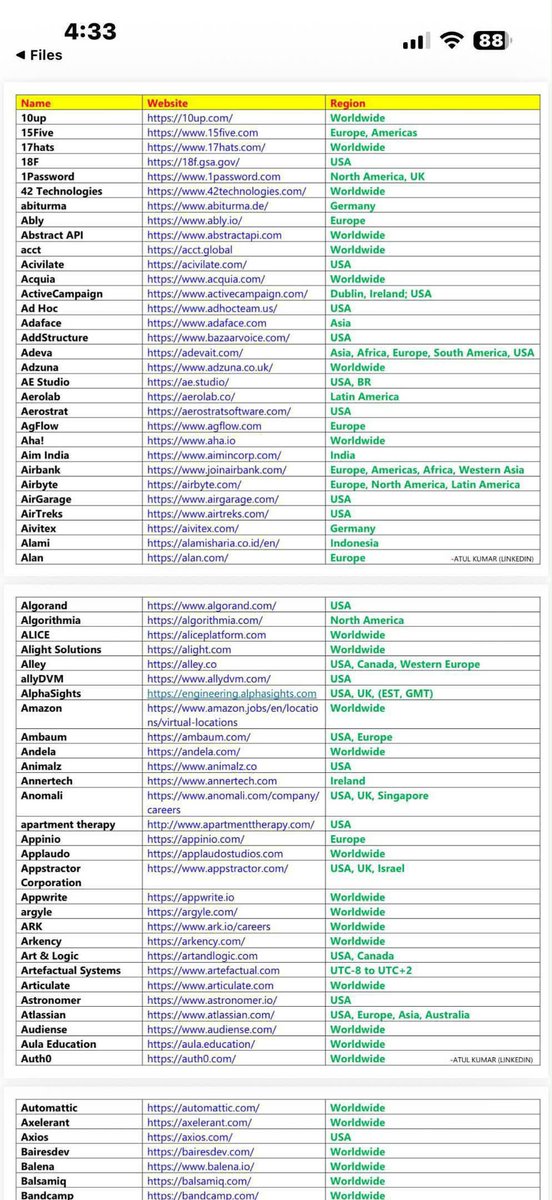 KampusUpdate's tweet photo. Nih web buat remote work.

Like atau save biar inget! https://t.co/28R87UPo6b