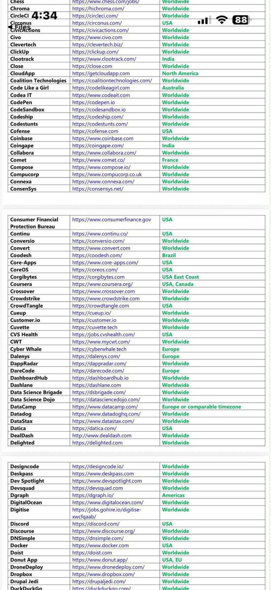 KampusUpdate's tweet photo. Nih web buat remote work.

Like atau save biar inget! https://t.co/28R87UPo6b