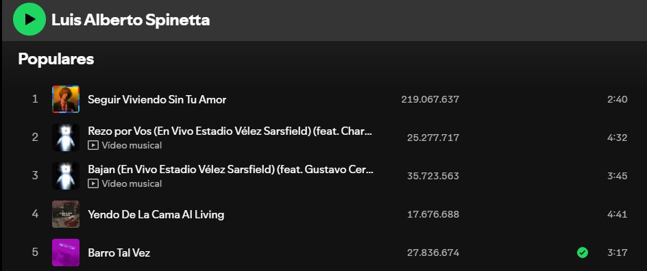 paeezg's tweet photo. Qué le sucede a la gente que escucha a Spinetta en spotify, con los temazos que creo este hombre xdios. https://t.co/fllKIRRju0