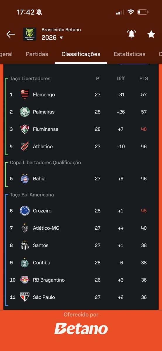 imnotkc1's tweet photo. @mahanjoos corinthians ta jogando no brasileirao? https://t.co/ZkB70o0Hil