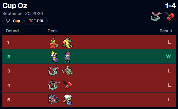 MiguelColme8's tweet photo. Hoy para olvidar... El mazo me escupe con 2 crispin y meowth priceados en una y 3 fire energy en otra, a ver si encuentro algún mazo confort
Toca seguir currando https://t.co/LttYvwUOrA
