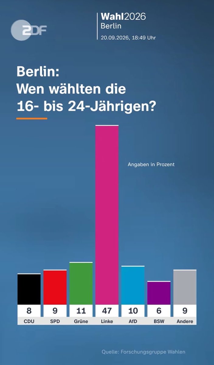 andreasnukechem's tweet photo. Ein Mittelfinger an die Mauertoten und die Abermillionen Opfer des Sozialismus https://t.co/qczxFh6Y2H