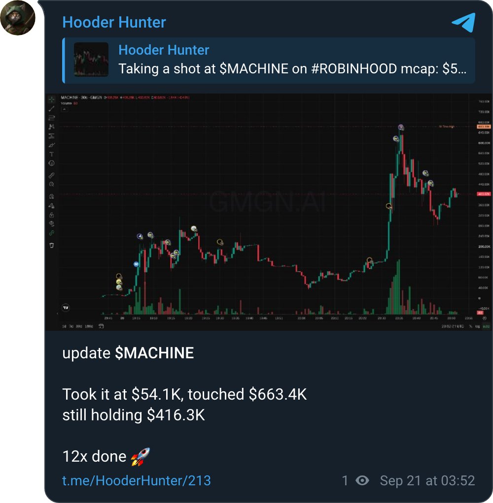 HooderHunter's tweet photo. update $MACHINE

Took it at $54.1K, touched $663.4K
still holding $416.3K

12x done 🚀

0xdec8eadbe856d73b32f9117c2cddc757233656aa https://t.co/y6tvT4vGVj