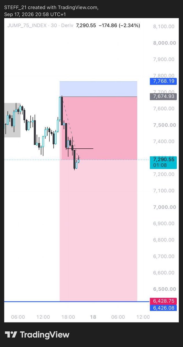 florishstacey's tweet photo. #JUMP_75
Frame 1: First entry going well…saw a reentry 
Frame 2: Second entry tagged
Both trades hit TP ✅ https://t.co/ktDvddnY5e