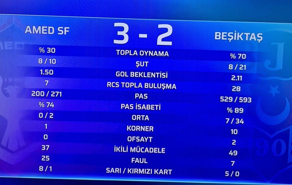 Bjkamator's tweet photo. #teknikanaliz Tarık Üstün'e sorarmısınız hangi alanda üstünlüğü varmış ev sahibinin. https://t.co/nTiEvZukKw