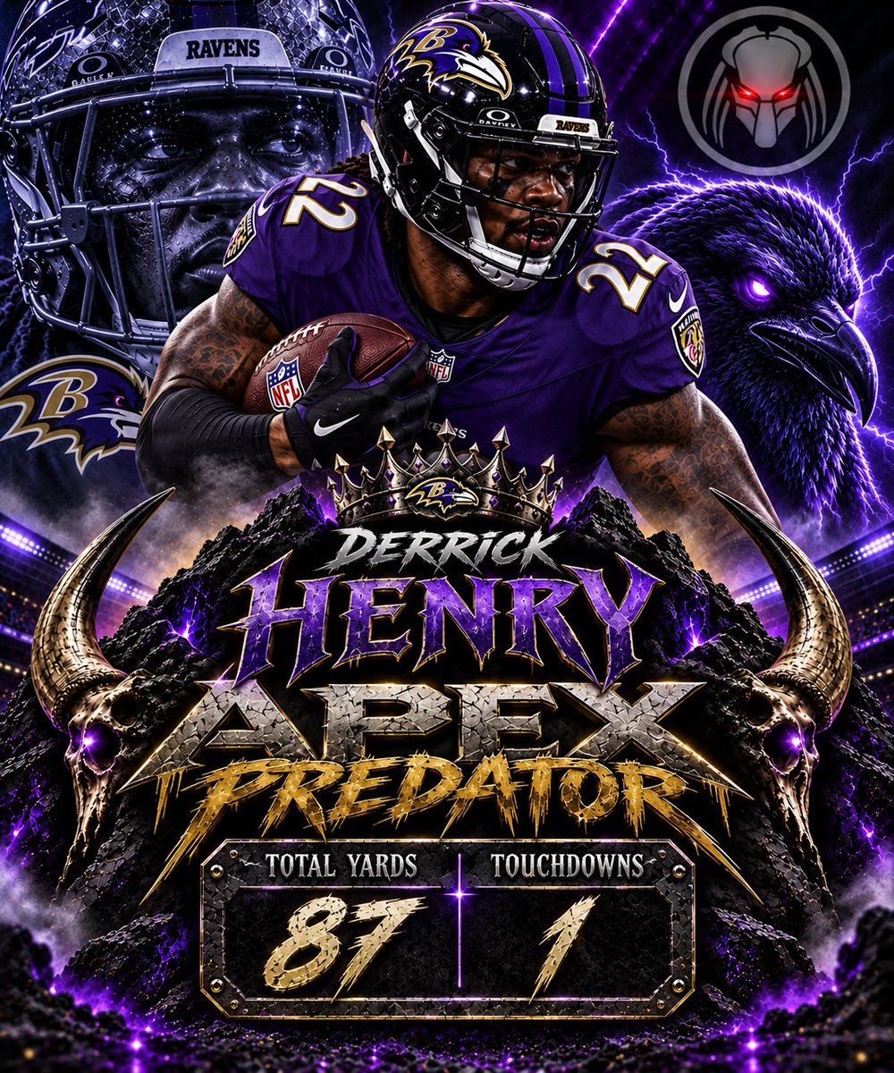 Predator0logy's tweet photo. ⚠️ APEX PREDATOR ⚠️ 

Baltimore Ravens running back Derrick Henry with another dominant performance today.

87 total yards
1 touchdown

#ravensflock #nfl #football https://t.co/RHwyfwY0pt