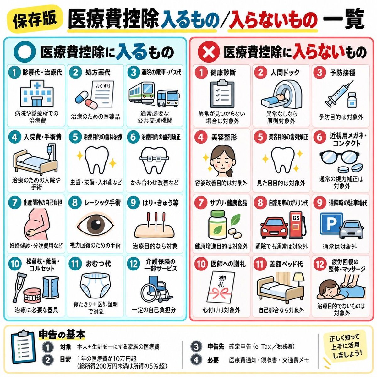 isseicanada's tweet photo. 税金が戻る「医療費控除」に

���入るもの　　入らないもの→ https://t.co/AOJ2G7Phus