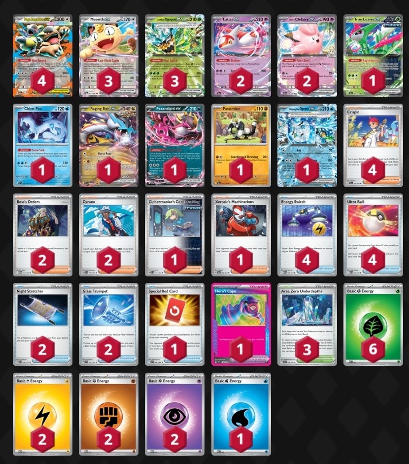 DaHubsTCG's tweet photo. 13th/3122 at Baltimore with Sloppy Machinations! 🐒🦸‍♂️

Really really proud of my best finish yet!! 

Deck felt great, losses were mostly due to poor draws against amazing players. Sad that top cut wound up at a clean 11-1-2 and not an asym at 11-2-1, but getting closer and closer to making my first cut.

Shoutouts to my friends, my teammates, and especially 
@JustinBaby07  and @BunnyWarrior for running the same 60/59. I've put some thoughts on my techs below:

Passimian and Iron Leaves both proved very valuable for me. Hero's Cape was an incredible pick, and Xerosic's was great too.

🐒Passimian 🐒 really helped into Slowking and gave me a 1-1 record into Crustle instead of 0-2. Also prized Passimian pieces (or just Passimian) both games against the Crustle I lost to, but not sure if it would have been enough anyways. I was also looking to use it against Zoro to KO bench sitters but never quite got that combo in hand. Was very happy to see the monkey back in the list. 

🍃Iron Leaves 🍃proved crucial into the string of Zoroarks I hit late in Day 2 and is probably the main reason I was able to top 16. Being able to trumpet Leaves into a KO on a fresh Zoro is just too much value in that matchup. 

🦸‍♂️Hero's Cape🦸‍♂️ legitimately might have won me 8 sets or something ridiculous. It disrupts Pult and can really break math in your favor. I didn't have it scrapped or jammed once that I remembered, and caping Passimian makes the Crustle matchup much better as well. Was very glad I switched off stamp to this.

🥸Xerosic's 🥸 was my Zam tech, but I hit no Zam. It still felt pretty solid as a way to disrupt Zoro and Pult without having to shuffle your own hand into deck. Also scammed a Crustle player by surprising him with it which lead to a win via deck out. 

Excited to have a strong start to the season, my Metafy is almost done.... so if you enjoy the yapping look forward to that sometime next week/weekend. 

+2k
+3 boxes of a mediocre set
+ 200 CP
@REFINE_TCG