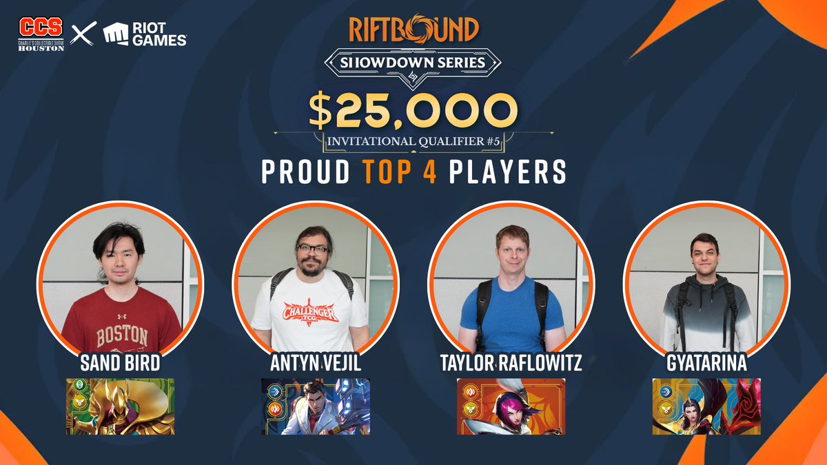 CCS_Atlanta's tweet photo. Congratulations to our Top 4 and Top 8 players!! 🔥

4 different decks made it into the Top 4, and now we get to see which deck takes it all!! 🏆

Not here? Watch live:
Twitch: https://t.co/ihZyiCGOut
YouTube: https://t.co/EHBnerieIw

📍 @CCS_Houston 
#Riftbound #RiftboundTCG #RiftboundCommunity #RiftboundTournament