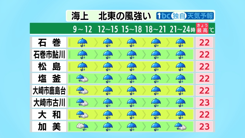 tbc_saigai's tweet photo. 【2026/9/21-06:10 tbc気象台】きょうは台風２５号が北上するため、雨が降るでしょう。雷を伴って激しい雨が降るおそれがあります。警報級の大雨となる可能性もあるため、昼前からは土砂災害や低い土地の浸水、河川の増水に十分注意が必要です。海上ではあすの未明から朝にかけては、暴風に警戒を。 https://t.co/IlNyBa2qGc
