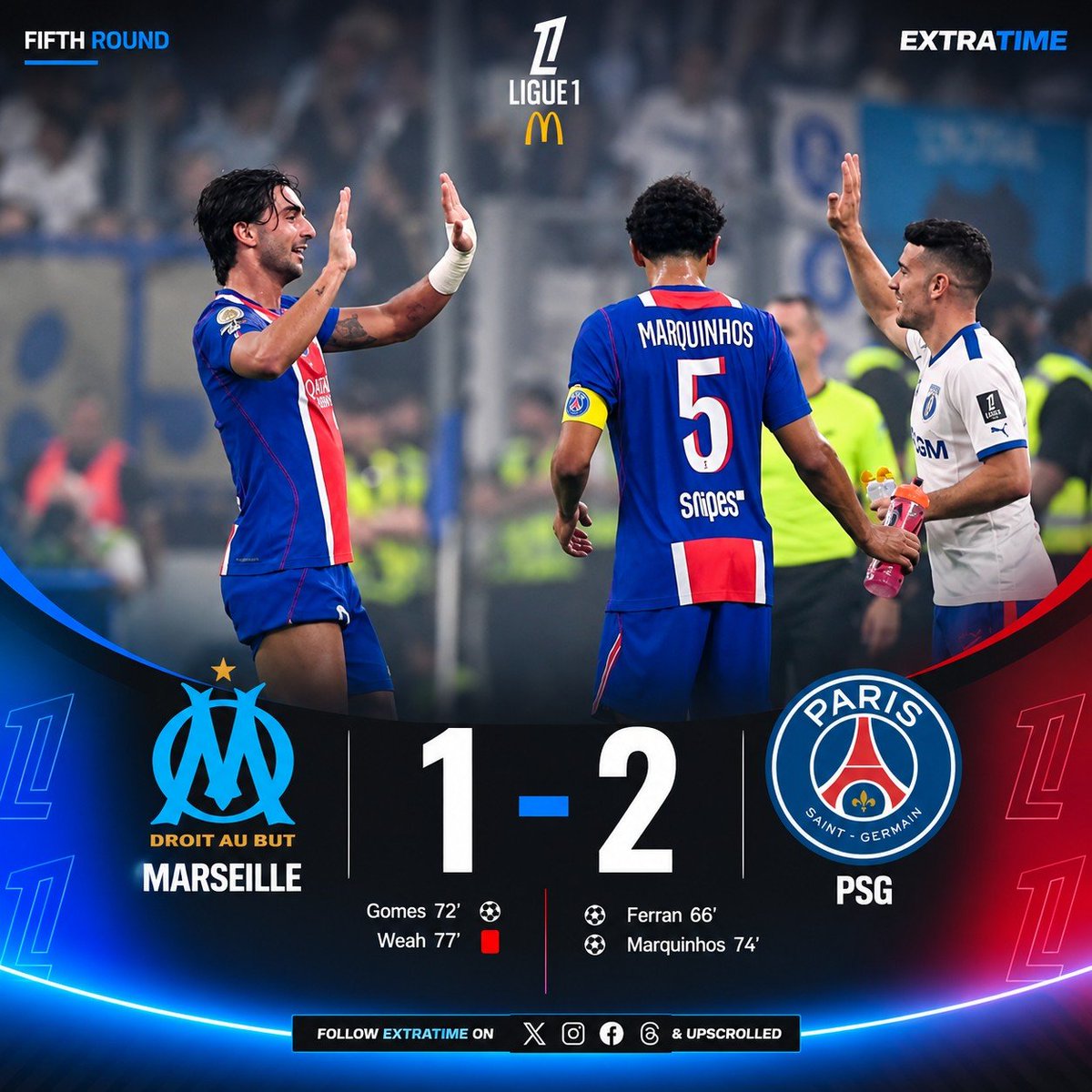 FTextraTime's tweet photo. PSG capitalize at the Stade Vélodrome to secure a 1–2 win after Marseille's Timothy Weah was shown a straight red card in the 77th minute.
#Ligue1 #LeClassique #OMPSG #PSG #Marseille #Marquinhos #TimothyWeah #StadeVelodrome https://t.co/usbLy3uEX7