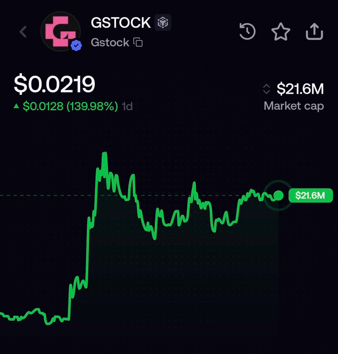 stitchdegen's tweet photo. A few people have been asking me for an update on $GSTOCK, so I went back to check how the original thesis has developed over the past few days

When I first wrote about GSTOCK, it was still the first major runner on https://t.co/UNNSuGvZKI, trading around the $10–14M range. My thesis was pretty simple: I wasn’t betting on it as a fundamental play. I wanted to see whether GSTOCK could maintain its position as the face token of https://t.co/UNNSuGvZKI after the first wave

So far, that part of the thesis has played out pretty well

GSTOCK pushed as high as around $24–28M, holders grew from roughly 4K to 7K+, and more importantly, even after a few days and thousands of new tokens launching on https://t.co/UNNSuGvZKI, I still haven’t seen another token truly challenge its position as the leader

That matters more to me than a single pump candle.

Every new launchpad gets a first runner, but most of them disappear quickly once liquidity rotates into the next thing. GSTOCK is still holding attention, so for now, the leader premium still has a reason to exist

Another important update is that Aster listed GSTOCK perpetuals with up to 5x leverage, and the Genius co-founder also highlighted that it became the first https://t.co/UNNSuGvZKI token listed on Aster perps

KOL attention is still pretty strong as well. Jasmy has mentioned GSTOCK multiple times this week, while the Genius side continues to give it exposure

But I still want to separate one narrative very clearly :

CZ is not backing GSTOCK

CZ has ties to Genius, but CZ => Genius ≠ CZ => GSTOCK. Even when the meme takeover narrative was discussed, CZ distanced himself from the idea

So I still view the CZ/YZi connection as an ecosystem halo that helps attention, not something that suddenly makes GSTOCK a “CZ coin”

What I’m more interested in is the BNCB foundation

From the latest snapshot I checked, the foundation had accumulated more than 27K BNCB, worth roughly $150K

That’s a positive update because it shows the volume/fees => foundation accumulation mechanism is actually working rather than just existing on paper

But $150K is still very small compared with the bigger narrative of :

accumulate stock => shareholder rights => board seat => takeover

GSTOCK holders still cannot redeem the BNCB held by the foundation, there is no specific target company yet, no board seat, no actual takeover, and no concrete proposal around any of that

So I’m not pricing that part as fundamentals yet

In simple terms :

Chapter 1 of GSTOCK is playing out better than I expected, but Chapter 2 hasn’t started yet

What has been upgraded over the past few days is mainly leader status + attention + market access, not product or ownership

The next date I’m watching is September 25, when the foundation is expected to potentially buy $10K worth of the highest-MC token. If GSTOCK is still #1 on https://t.co/UNNSuGvZKI by then, it could become another small catalyst and further reinforce the leader thesis

Beyond that, I’m still watching the same things I mentioned in my first post: Is volume still concentrated in GSTOCK? Are Genius/KOLs still talking about it? Is the BNCB foundation continuing to grow? And is another runner starting to steal its attention?

Aster 5x perps make it easier for more speculative liquidity to enter, but that also works both ways. Faster expansion can also mean much faster corrections

So for now, my thesis remains pretty simple :

GSTOCK = https://t.co/UNNSuGvZKI leader + BNCB pair + stock narrative + ecosystem halo + attention

GSTOCK has already proven that it’s more than just a day-one runner

The question I’m watching now is no longer :

“Can it survive the first wave?”

It’s :

Can GSTOCK turn its current leader status and attention into a real story of its own before liquidity finds a new leader?

That’s what I’ll be watching next

0xcAFdBCE93477261Db8250e42BdAe6E66733F9E20