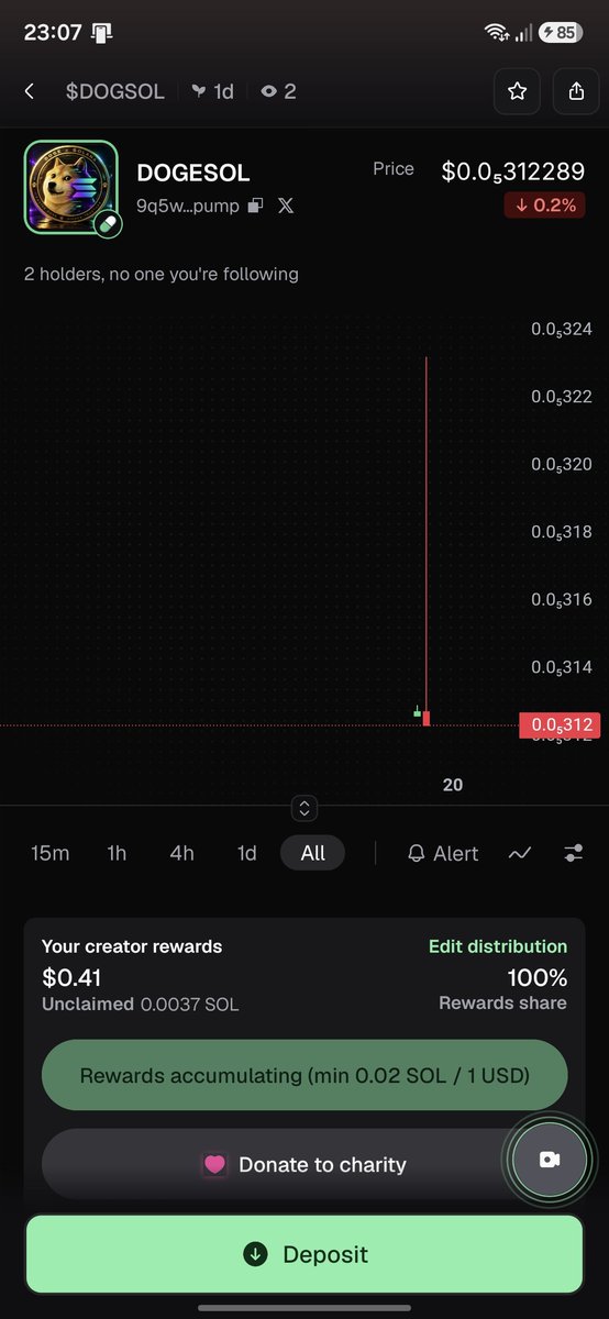 DogSOL__s's tweet photo. DAY 2
$DOGESOL 
just one recent buy but will be going big soon

Come on guys lets push
https://t.co/cK6hEvoQMe https://t.co/inRmp2VF17