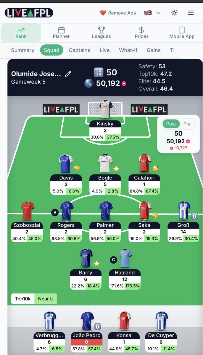 grace_akoi's tweet photo. Red arrow down to 50k๐
50 points all out at the end of such a shambolic week. Wondering what to do with the team but lot of time to tinker during the international break.
#FPLCOMMUNITY #FPLTwitter #FPLFamily https://t.co/usVyOyWYZE