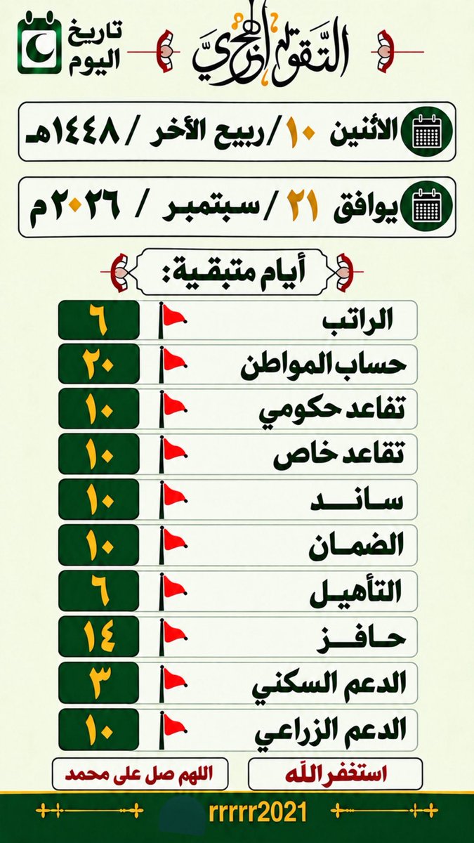 rrrrr2021's tweet photo. الأثنـين ١٠/ربــــيـــع الآخر{٠٤}/١٤٤٨هـ
يوافق ٢١/ســـبـــتـــمــبـر{٠٩}/٢٠٢٦م

أيام متبقية:

#الراتب 🚩٦
#حساب_المواطن🚩٢٠
#تقاعد_حكومي 🚩١٠
#تقاعد_خاص 🚩١٠
#ساند 🚩١٠
#الضمان 🚩١٠
#التأهيل 🚩٦
#حافز 🚩١٤
#الدعم_السكني 🚩٣
#الدعم_الزراعي 🚩١٠

#استغفر_الله
#محمد_ﷺ https://t.co/21JXNCPrO3