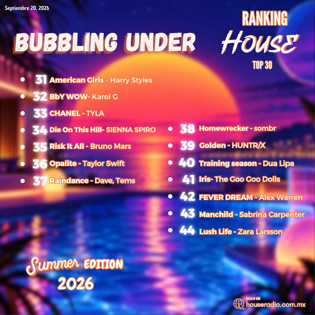 houseradiomx's tweet photo. ¡TE PRESENTAMOS LAS CANCIONES MÁS IMPORTANTES DEL VERANO 26! 🏖️

Por segundo año consecutivo, #Don't_Say_You_Love_Me de #JIN conquista nuestro #RankingHouseSummerEdition 🔥

Sintoniza https://t.co/c2aADLUmSk 🎵📻 https://t.co/b9uNlZ36Pj