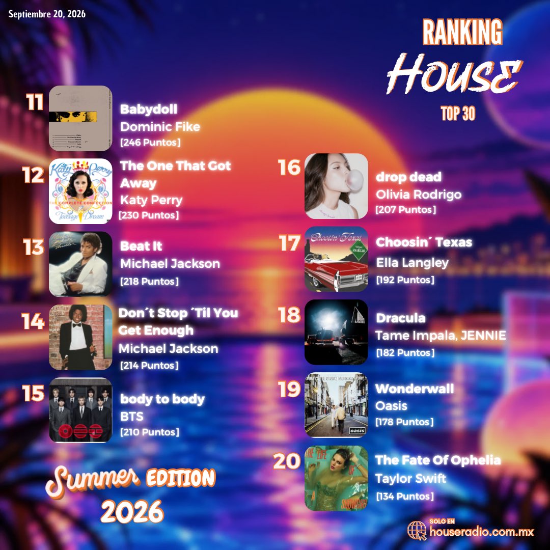 houseradiomx's tweet photo. ¡TE PRESENTAMOS LAS CANCIONES MÁS IMPORTANTES DEL VERANO 26! 🏖️

Por segundo año consecutivo, #Don't_Say_You_Love_Me de #JIN conquista nuestro #RankingHouseSummerEdition 🔥

Sintoniza https://t.co/c2aADLUmSk 🎵📻 https://t.co/b9uNlZ36Pj