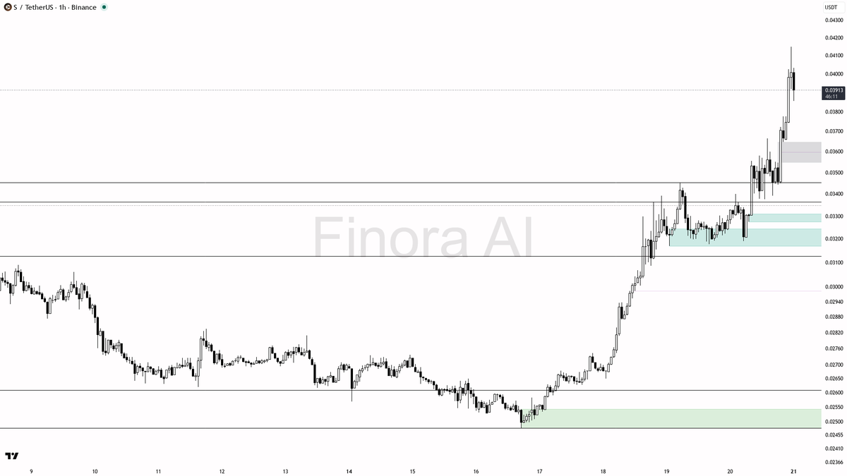 👀 $S -3% on 2.7x sells is just a liquidity grab inside the uptrend 🧵👇 
 [📷](https://pbs.twimg.com/media/HSsHmFKWgAA2FPw.png) https://pbs.twimg.com/media/HSs