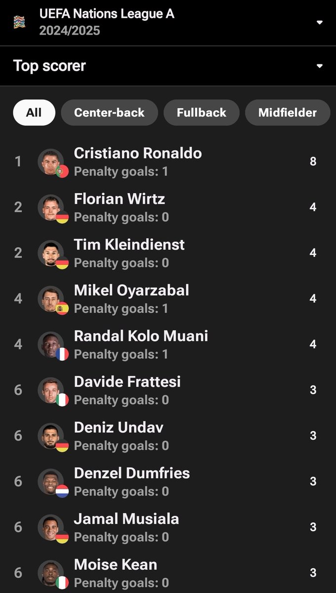 rm7cf_'s tweet photo. @monsterfutball @FabrizioRomano Ok https://t.co/WNEWYLbH2v