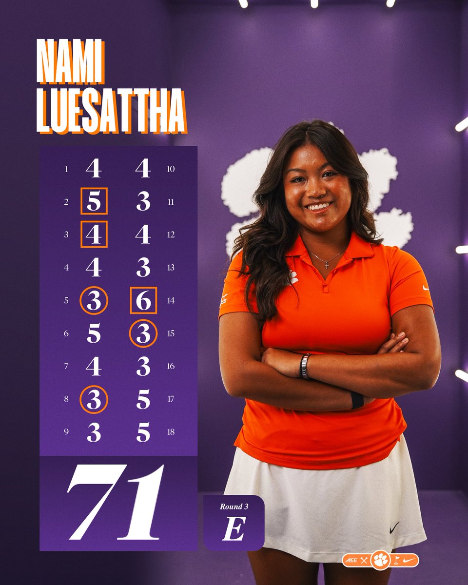 ClemsonWGolf's tweet photo. Nami with the top scorecard on Day 3! https://t.co/HbCk9PA6QM