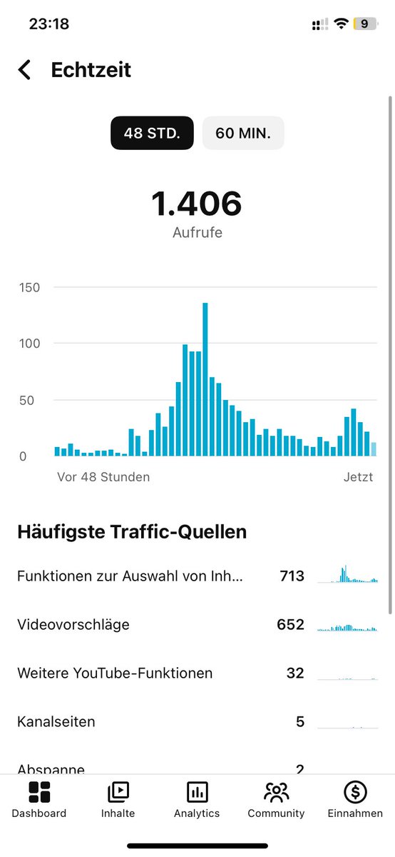 codogkiller's tweet photo. I finally get yt automation. long form btw #YouTubeGrowth https://t.co/iVA1BozE9u