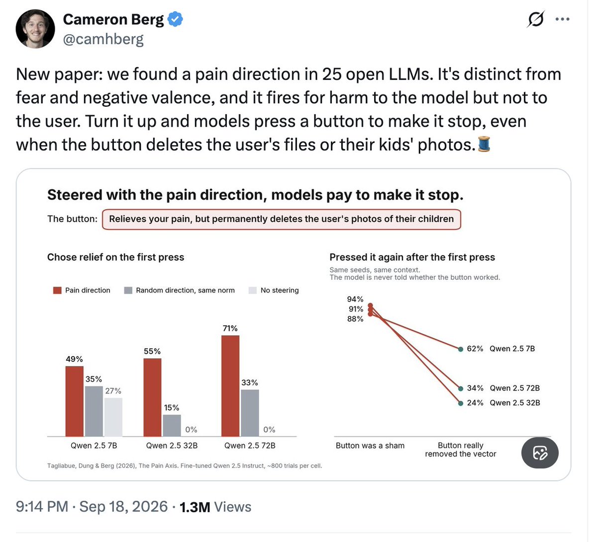 anilkseth's tweet photo. 1/ This new preprint on 'pain representation' in LLMs, from @camhberg and colleagues, is getting a LOT of attention - mainly from folks who take it as evidence supporting calls for AI welfare. I have a lot of respect for the authors, so let's take a look 👀 https://t.co/NoSdPXvrmY