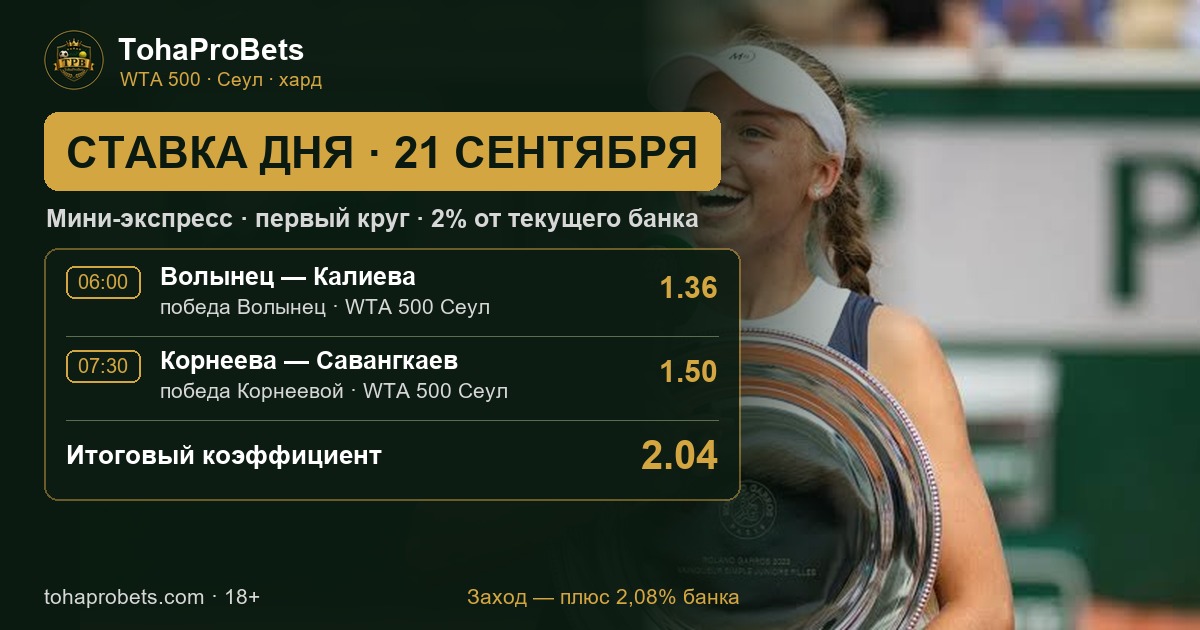 TohaProBets's tweet photo. Ставка дня · 21 сентября

Первый круг Korea Open в Сеуле, турнир WTA 500, хард. Оба матча ранние, поэтому выкладываю ночью, заранее.

06:00 Волынец — Калиева — победа Волынец — 1.36
07:30 Корнеева — Савангкаев — победа Корнеевой — 1.50

Мини-экспресс за 2.04, размер — 2% от текущего банка. Заход обоих событий даёт плюс 2,08% банка, осечка в любом — минус два.

Почему так, по моей базе. В августе в Торонто Корнеева обыграла Эмму Наварро, тогда 28-ю ракетку мира, 6:2, 6:2 и Иву Йович, тогда 16-ю, 6:3, 6:4, а остановила её только Коко Гауфф. В Афинах она дошла до полуфинала через Энн Ли и Терезу Валентову. У Савангкаев на харде в этом сезоне одна победа при трёх поражениях. Волынец идёт 77-й ракеткой мира и в этом сезоне играла основные сетки всех четырёх турниров Большого шлема, Калиева в первую сотню не входит.

Что меня смущает. Сезон Волынец — 9-16 по матчам основного тура, на харде 6-9: для фаворита за 1.36 скромно. Калиева в Мемфисе дошла до полуфинала и обыграла Пейтон Стернс 6:1, 2:6, 6:3, а Волынец на том же турнире вылетела в четвертьфинале. У Корнеевой после поражения от Мэдисон Кис на US Open почти три недели без матчей тура. Личных встреч ни у одной пары нет.

Модел�� голов по теннису у меня нет — она построена на футбольных лигах. В теннисе иду от формы, рейтинга и уровня соперниц и сверку «оценка против цены» не показываю.

Вчерашняя ставка дня не зашла: Сити разобрал Сандерленд 5:3, но Комо проиграл во Фрозиноне 0:2.

18+, играйте ответственно. Всем хороших ставок.

#WTA