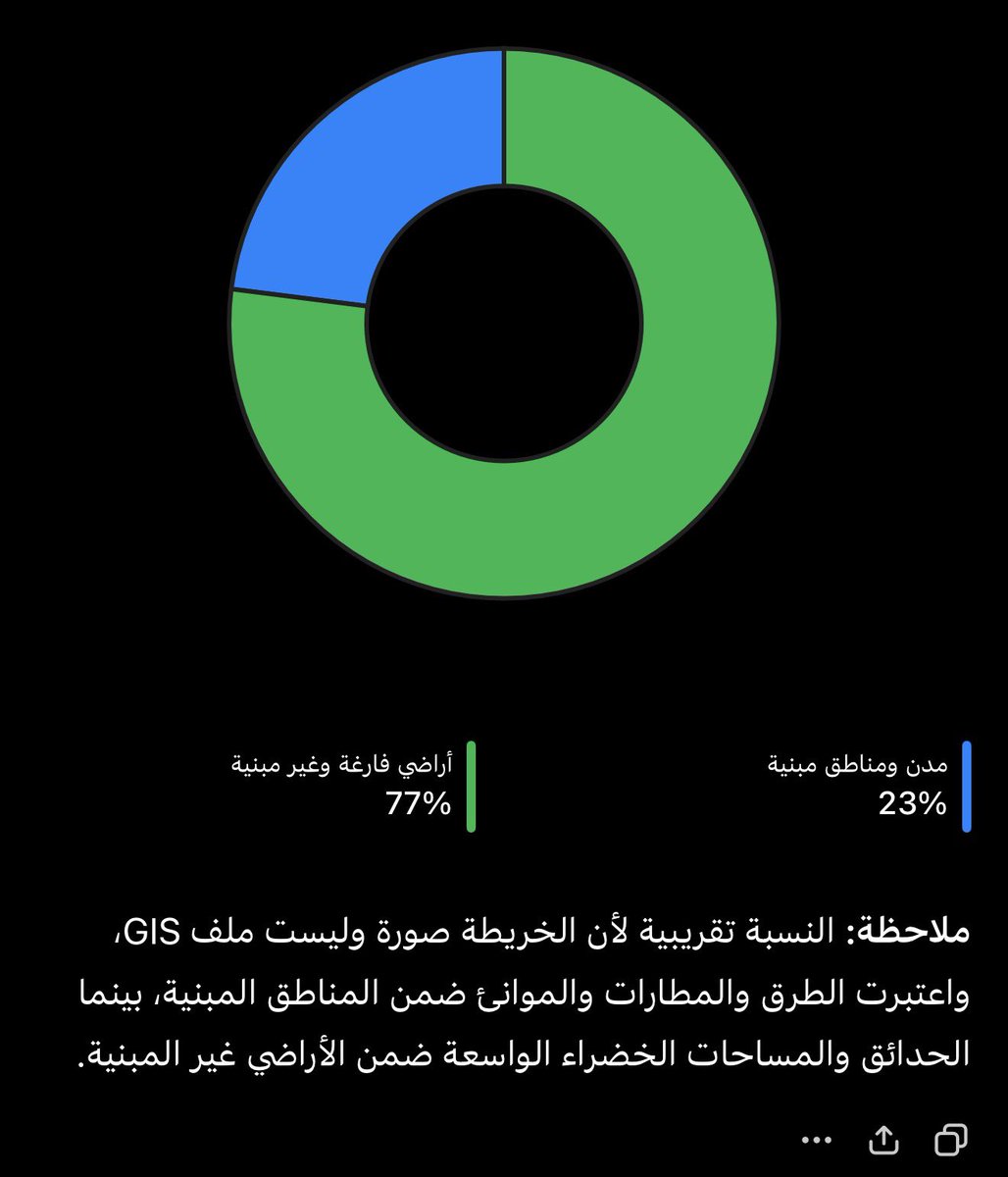 layth7l's tweet photo. @YSGR_35 تفضل وتذكر المساحات الفارغة بالجزء 5 مجان الها اي فائدة نهائيا https://t.co/QP56WWVLii