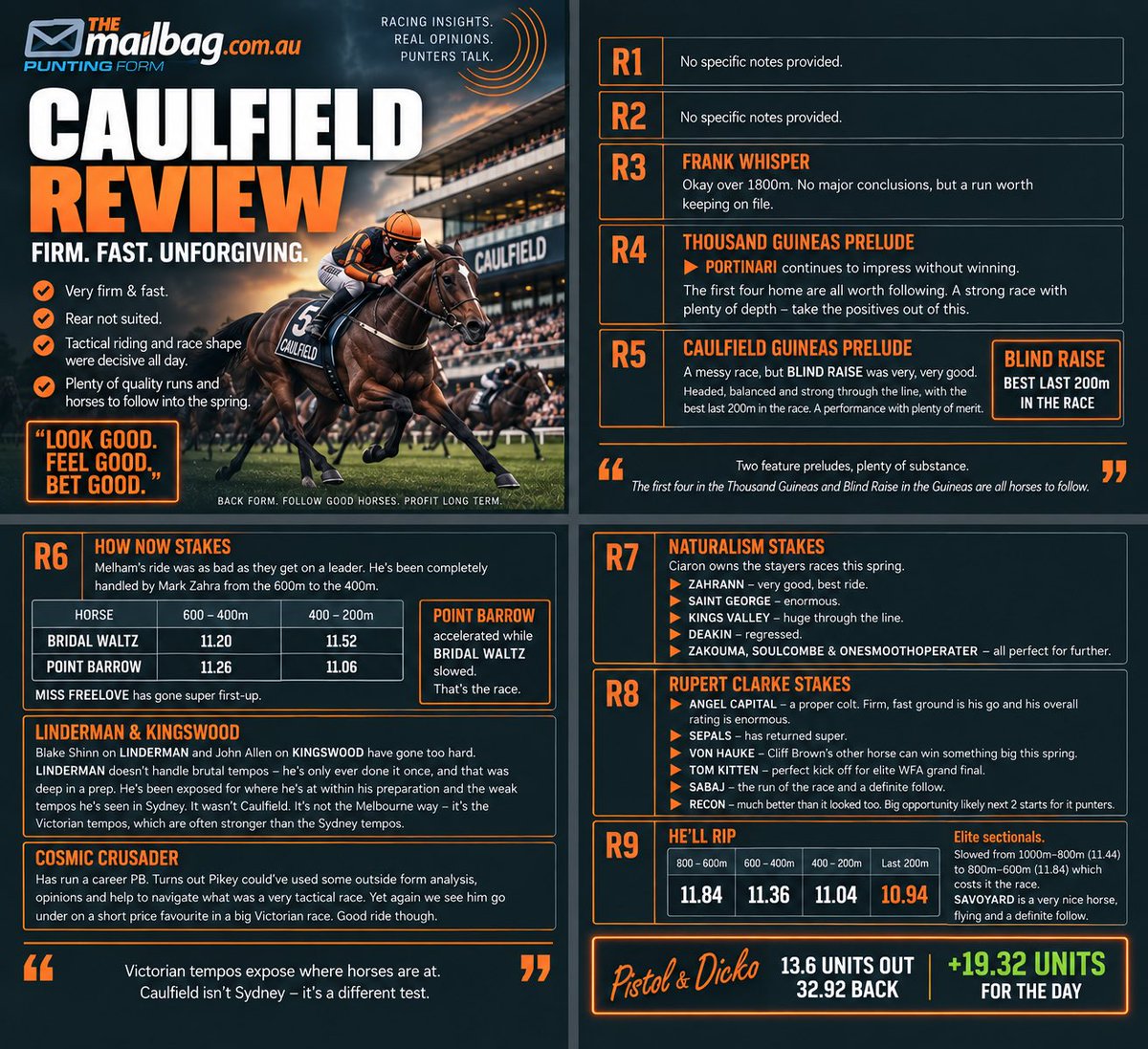 The_Mail_Bag's tweet photo. Caulfield @MelbRacingClub via @PuntingForm https://t.co/8SJKzC4dSt